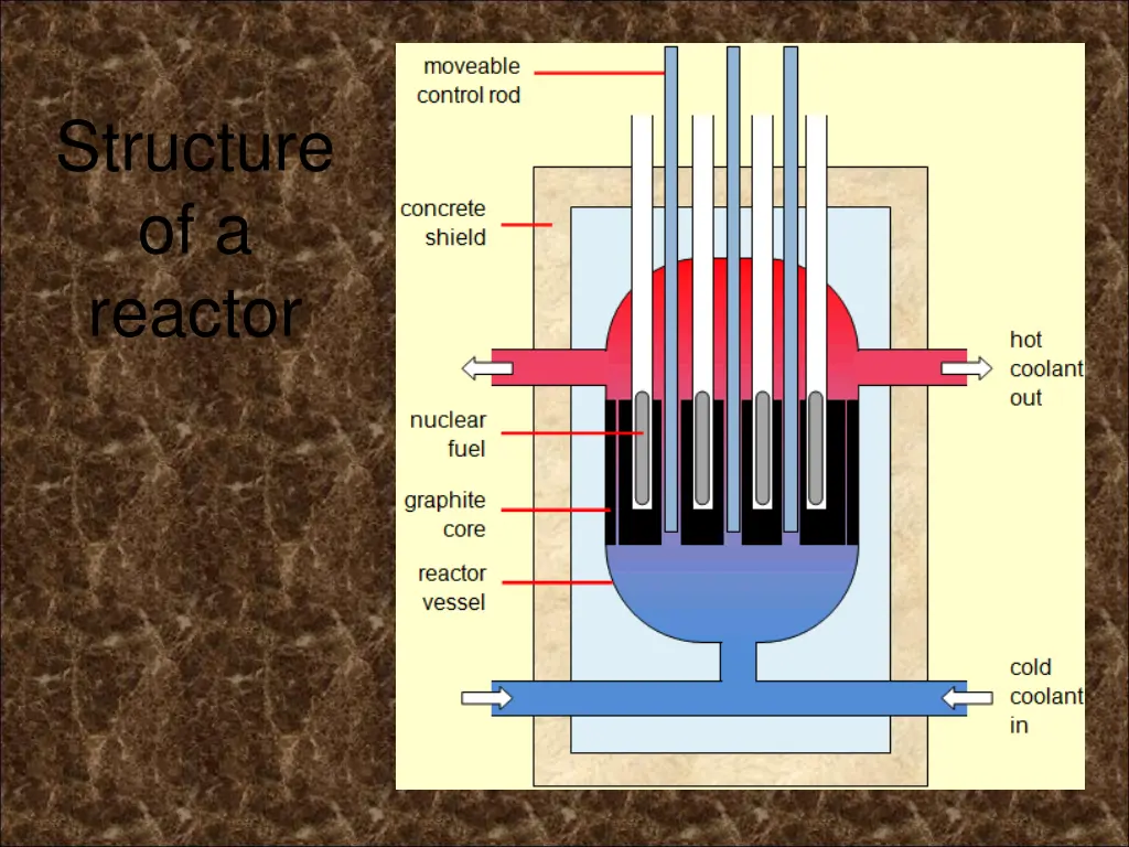 structure of a reactor