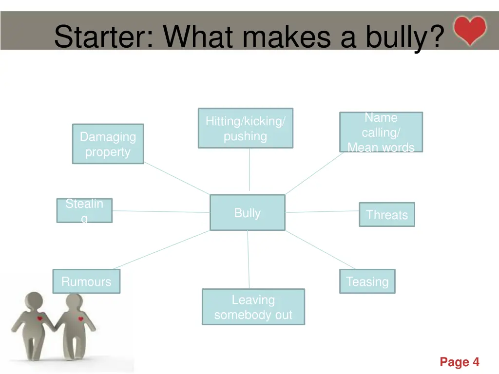 starter what makes a bully 1