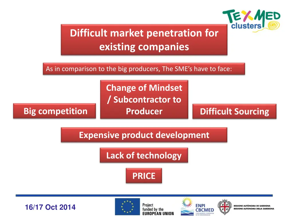 difficult market penetration for existing