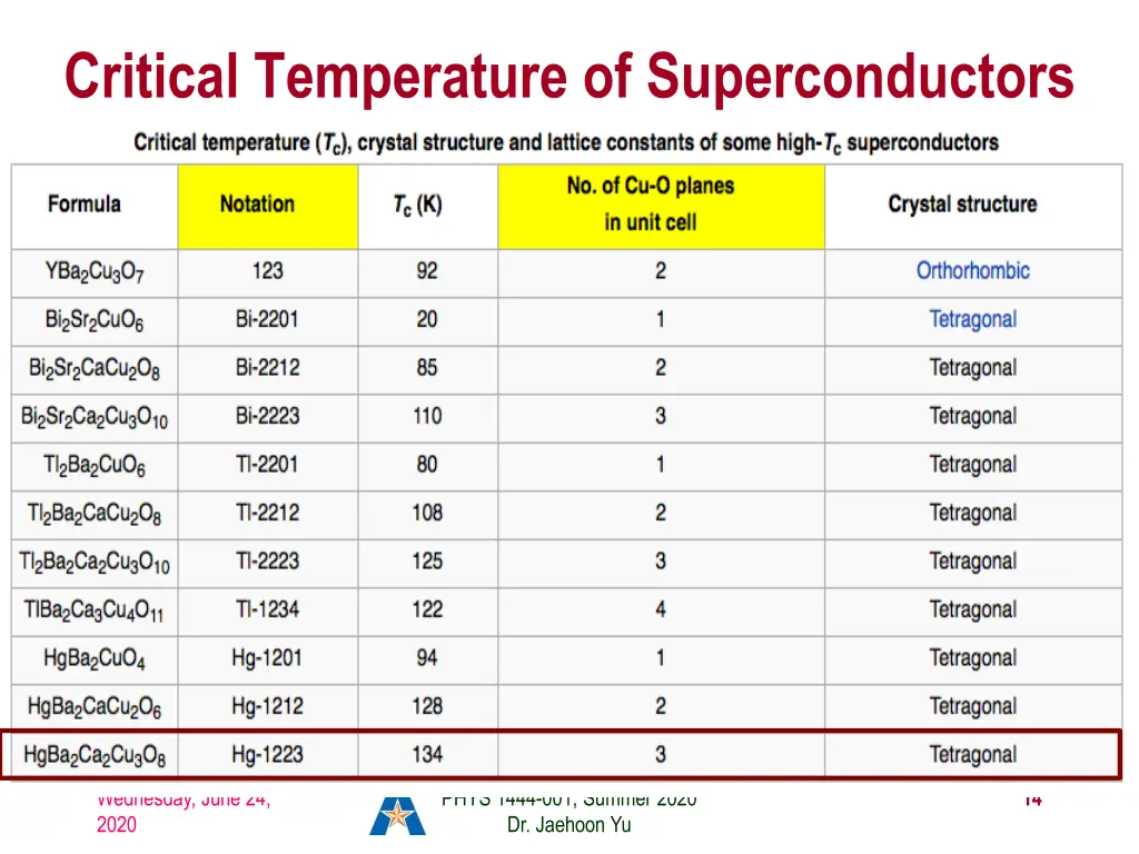 critical temperature of superconductors