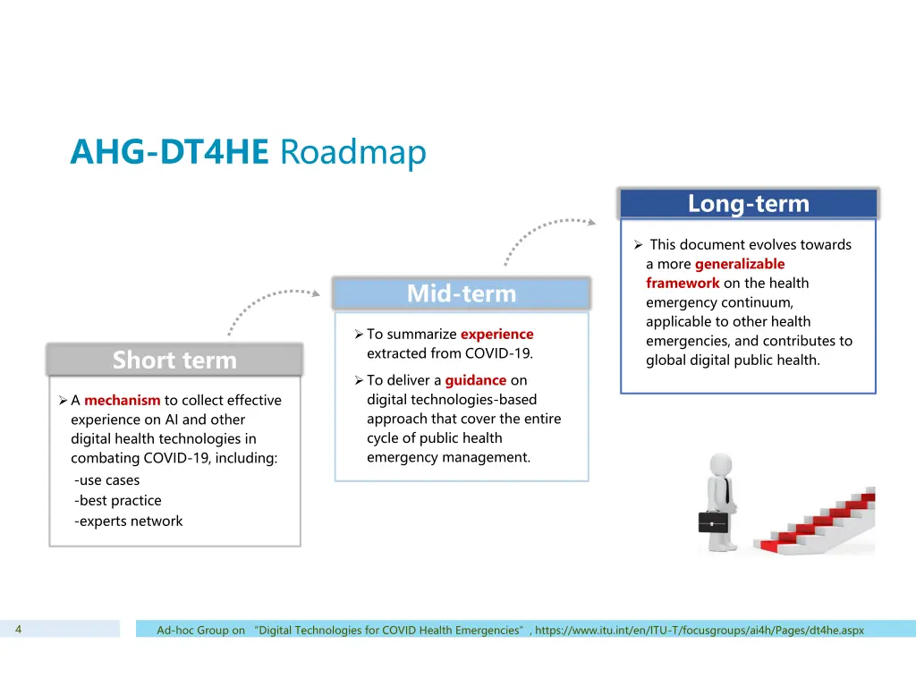 ahg dt4he roadmap