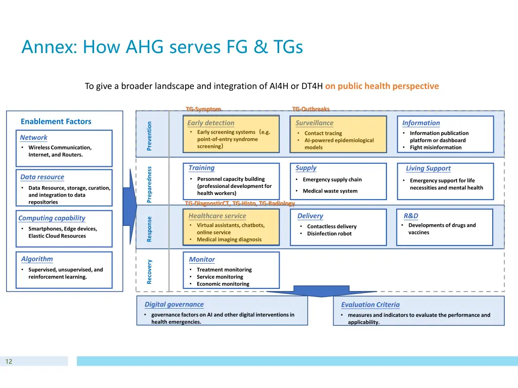 annex how ahg serves fg tgs