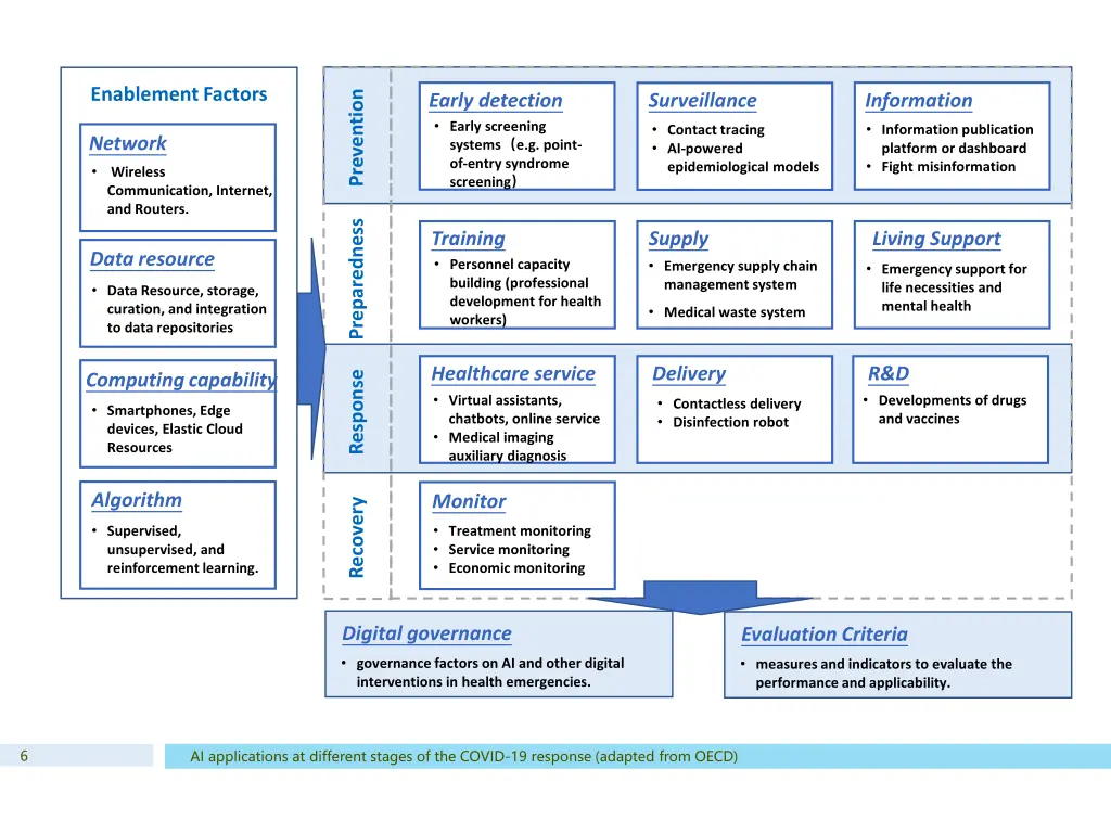 enablement factors