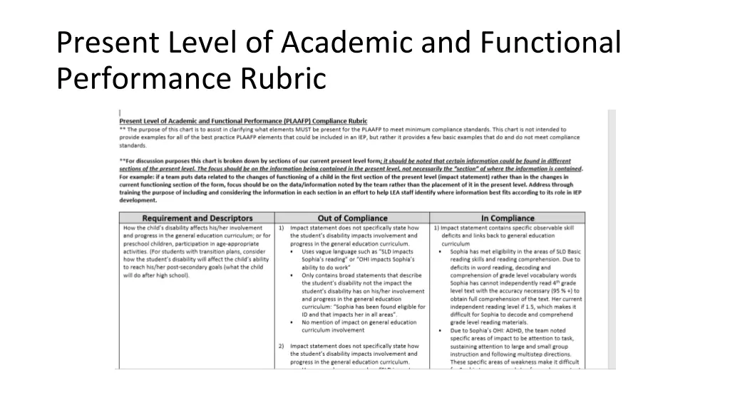 present level of academic and functional 20