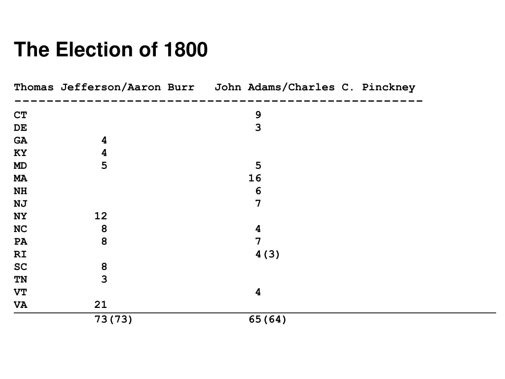 the election of 1800 1