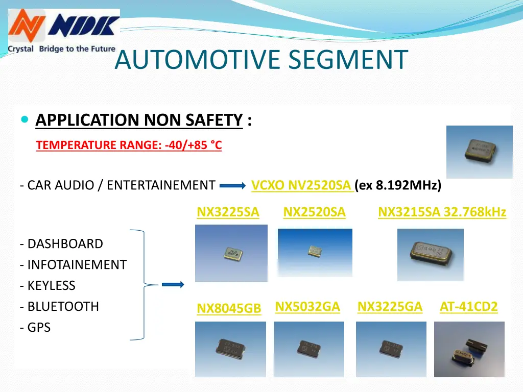 automotive segment 1