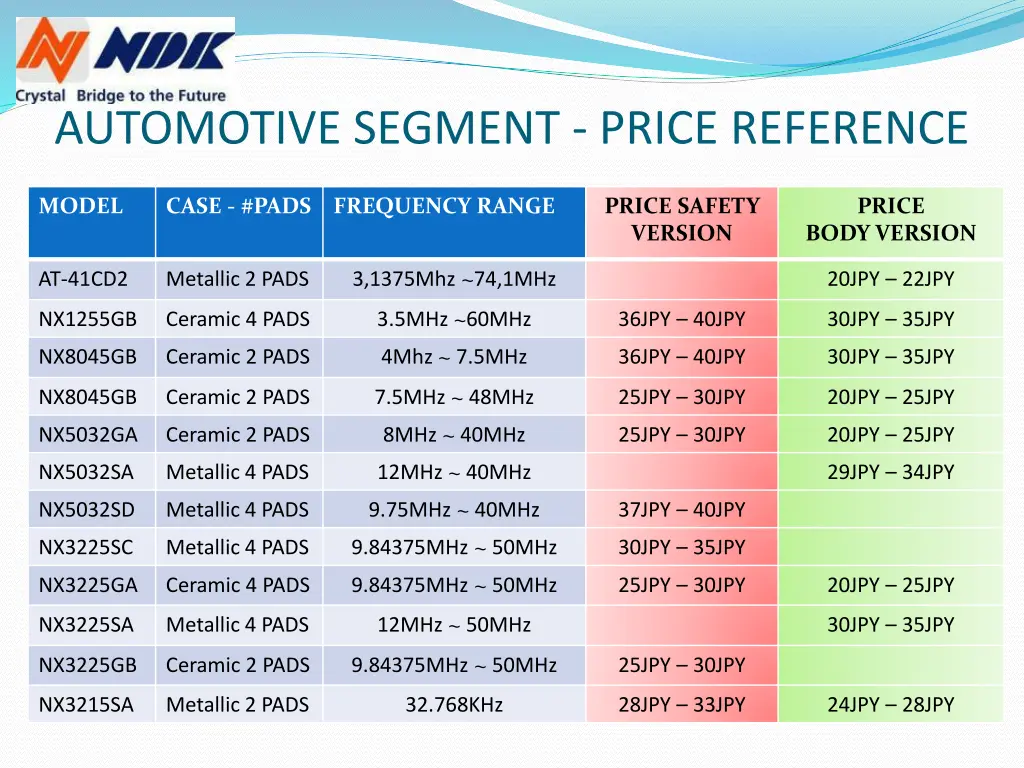 automotive segment price reference