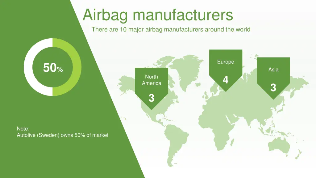 airbag manufacturers there are 10 major airbag