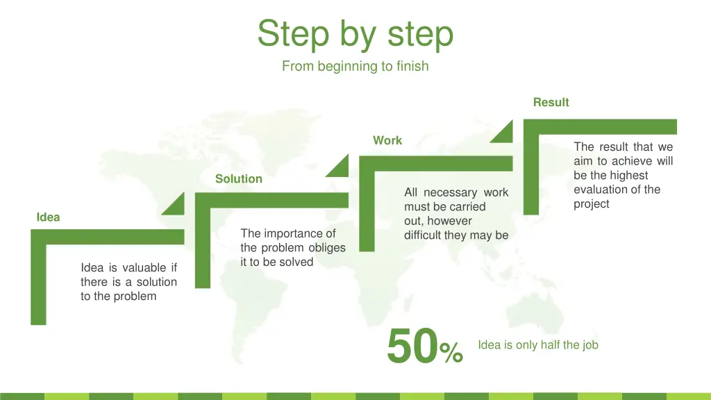 step by step from beginning to finish