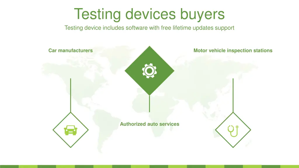 testing devices buyers testing device includes