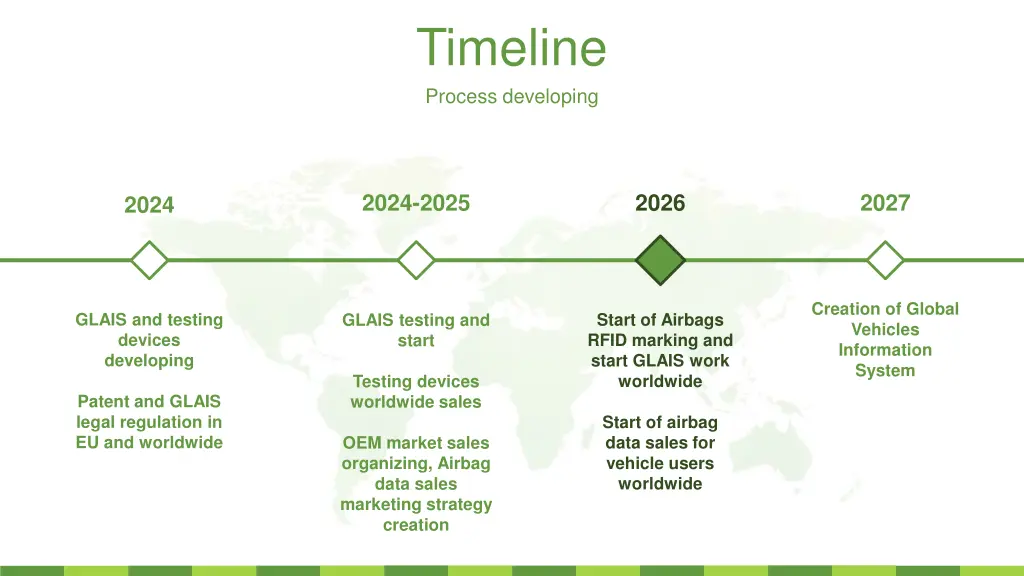 timeline process developing