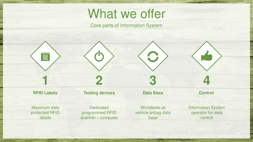 what we offer core parts of information system