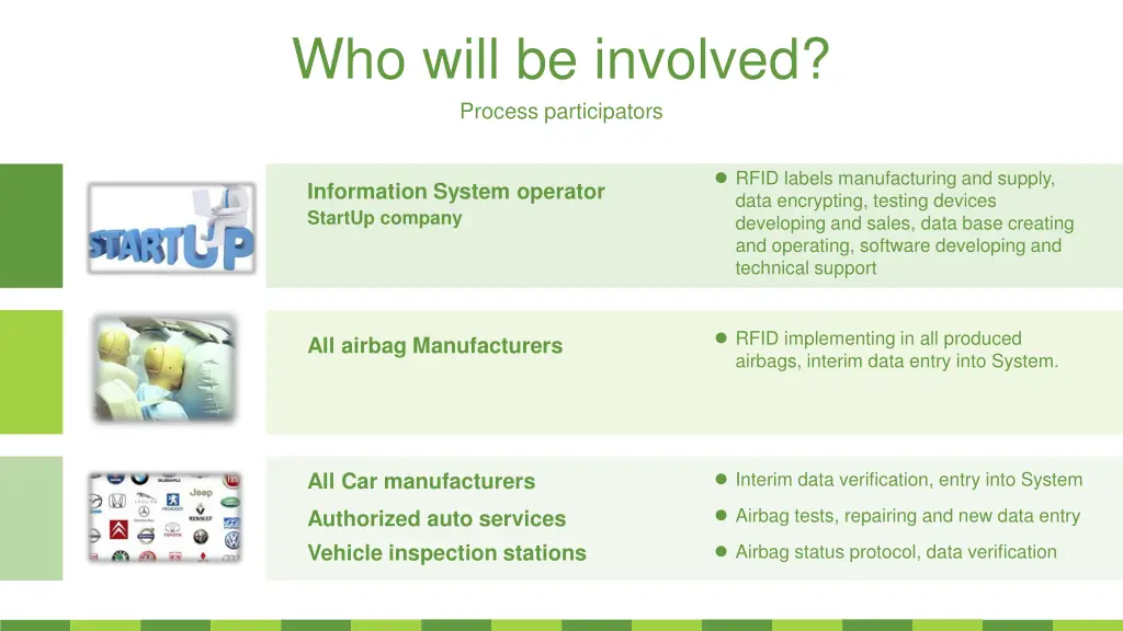 who will be involved process participators