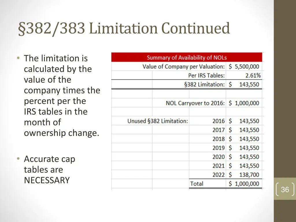 382 383 limitation continued