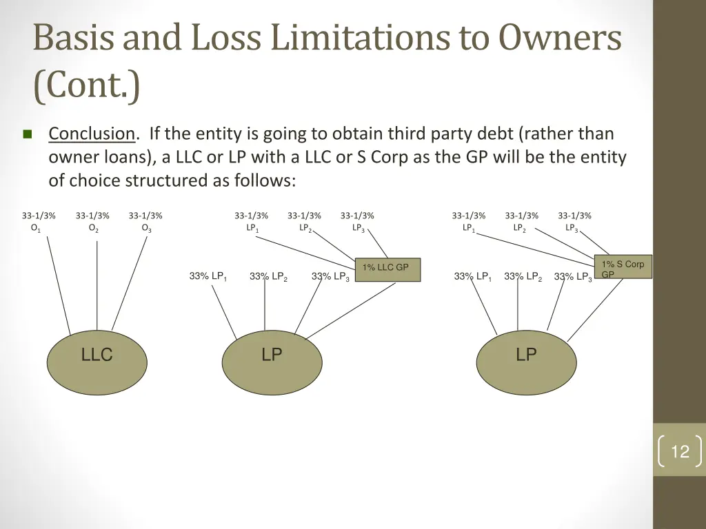 basis and loss limitations to owners cont 3