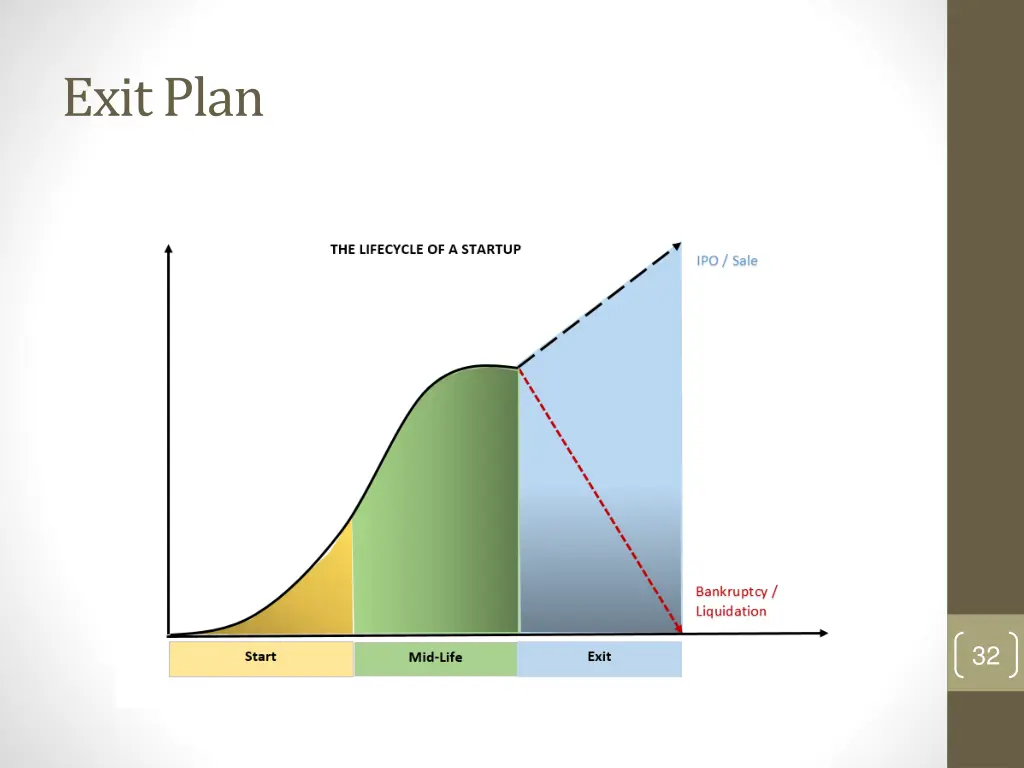 exit plan