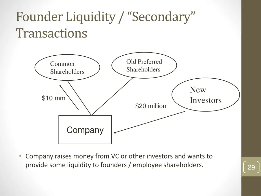 founder liquidity secondary transactions