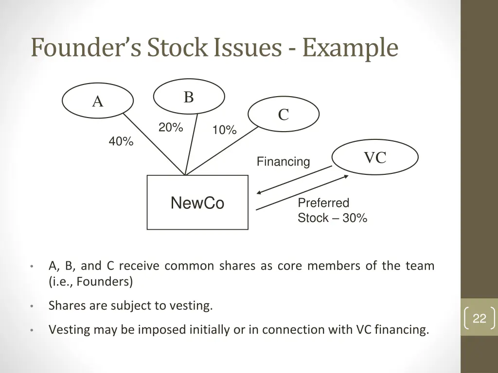 founder s stock issues example