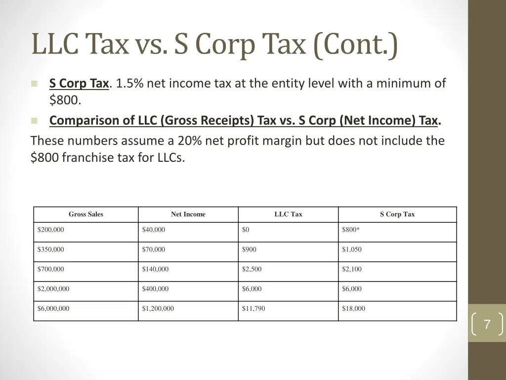 llc tax vs s corp tax cont 2