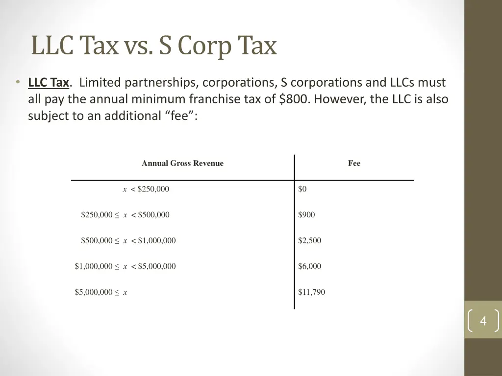 llc tax vs s corp tax