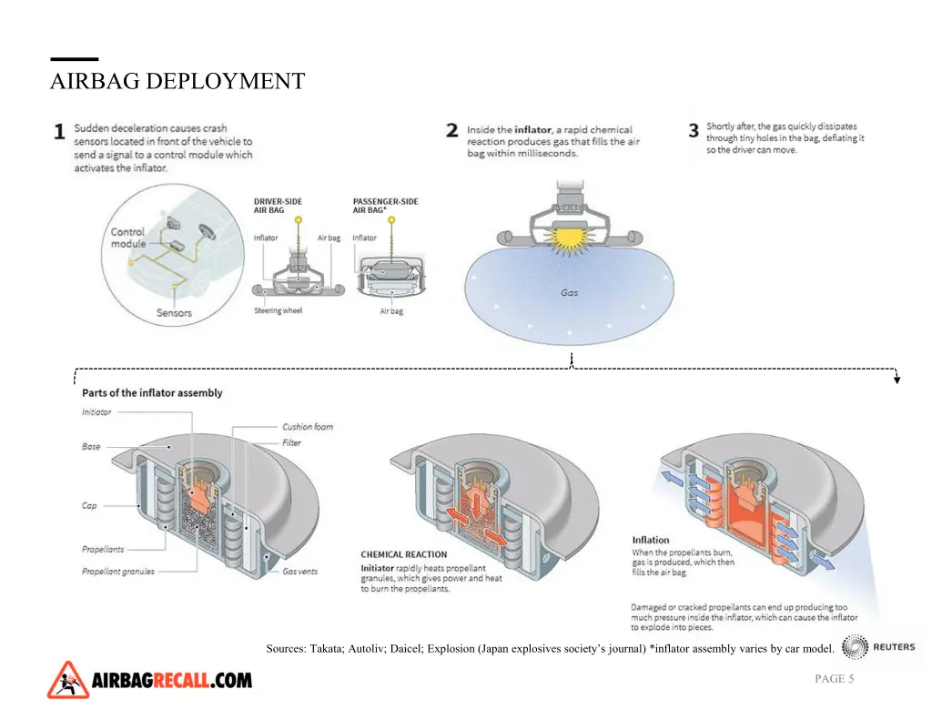 airbag deployment