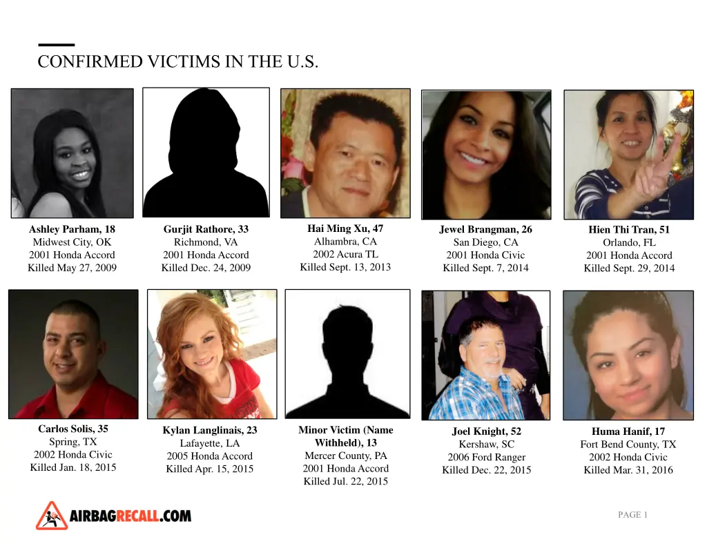 confirmed victims in the u s