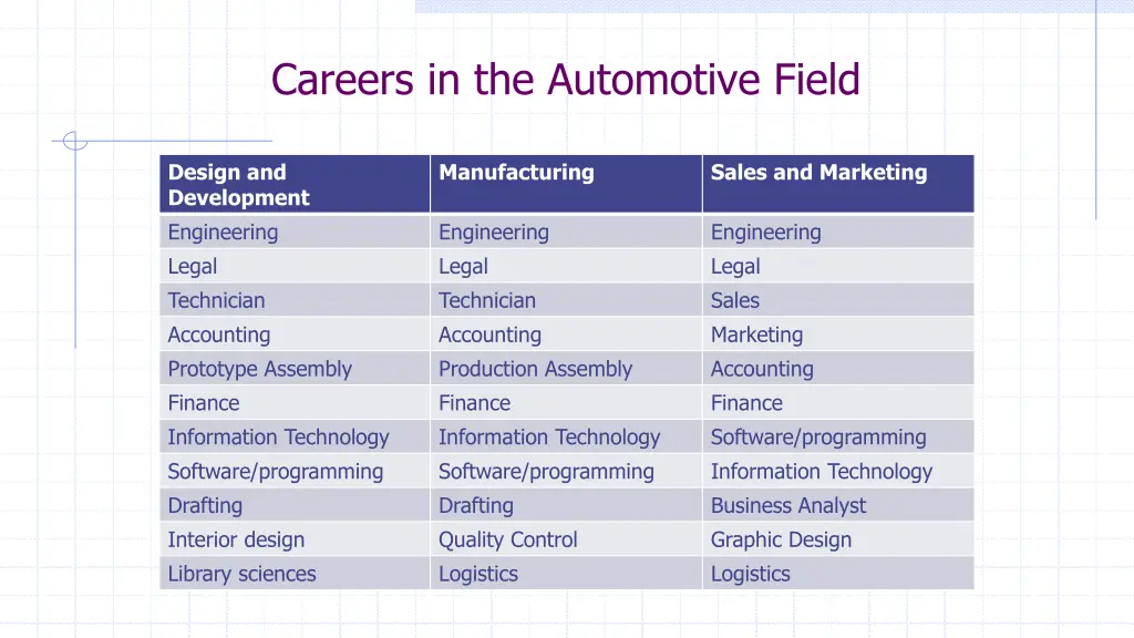 careers in the automotive field 2