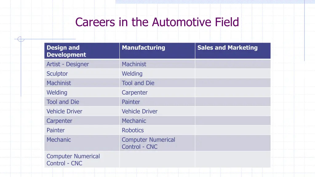 careers in the automotive field 3