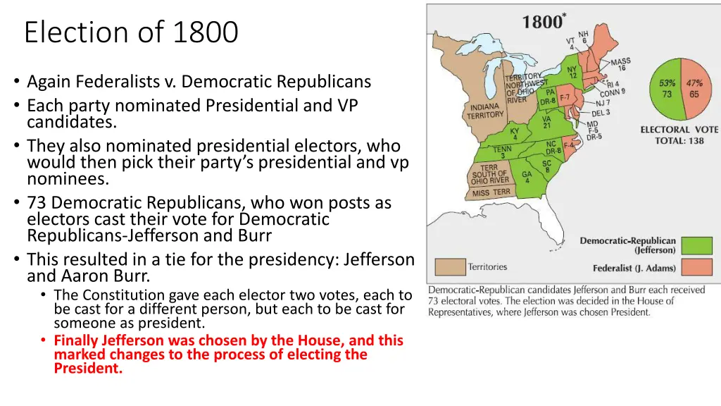 election of 1800