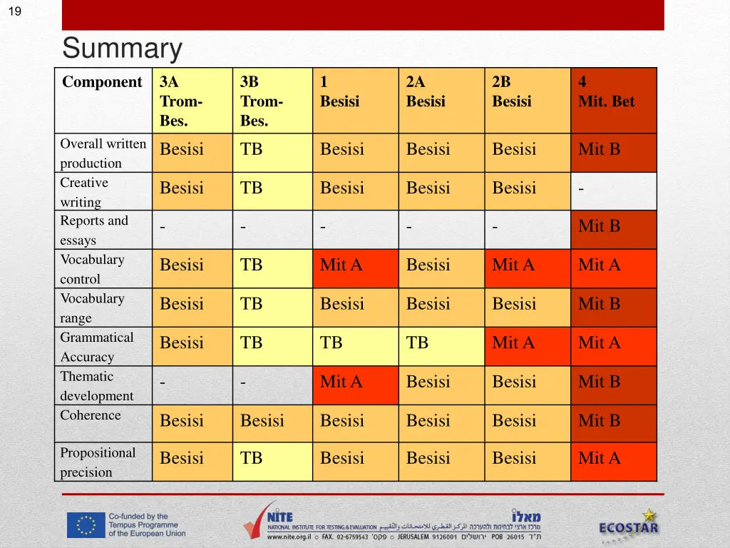 slide19