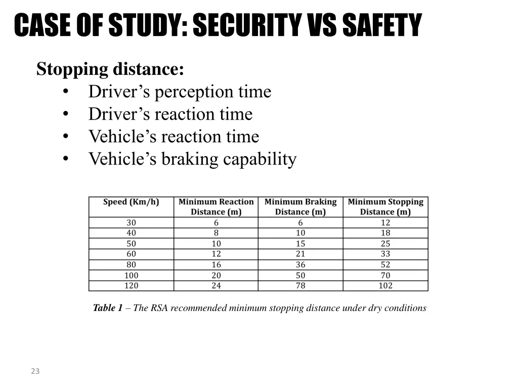 case of study security vs safety 2