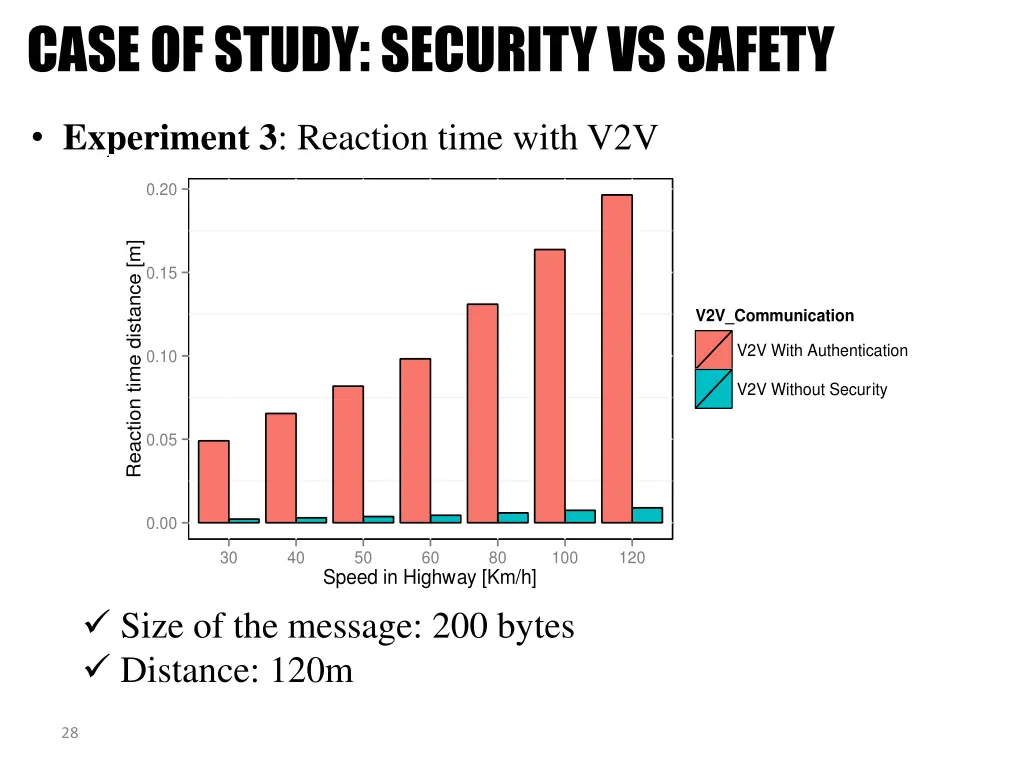 case of study security vs safety 7