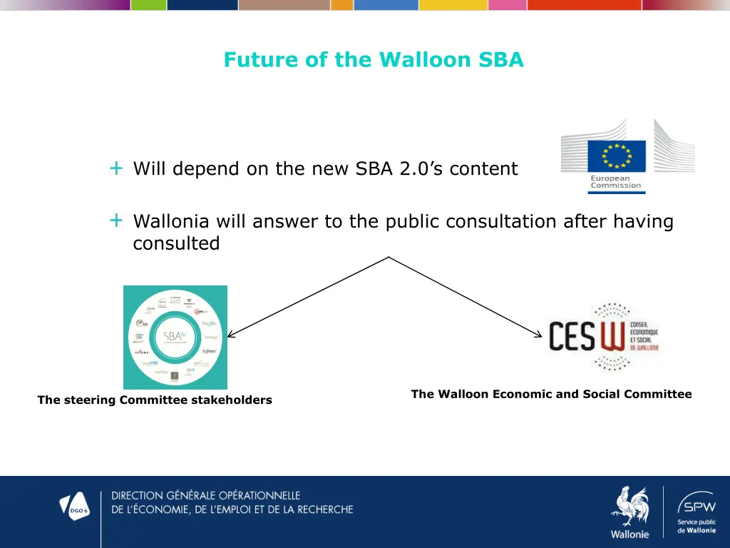 future of the walloon sba 1