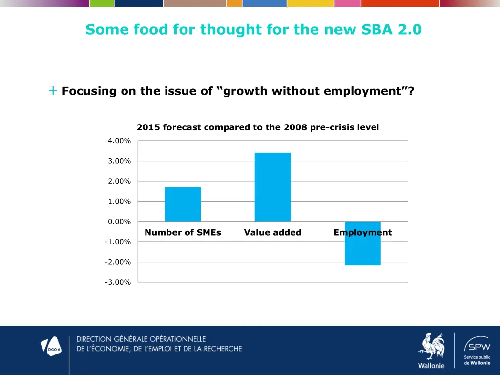 some food for thought for the new sba 2 0 1