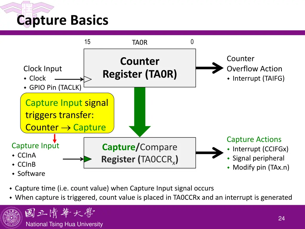 capture basics