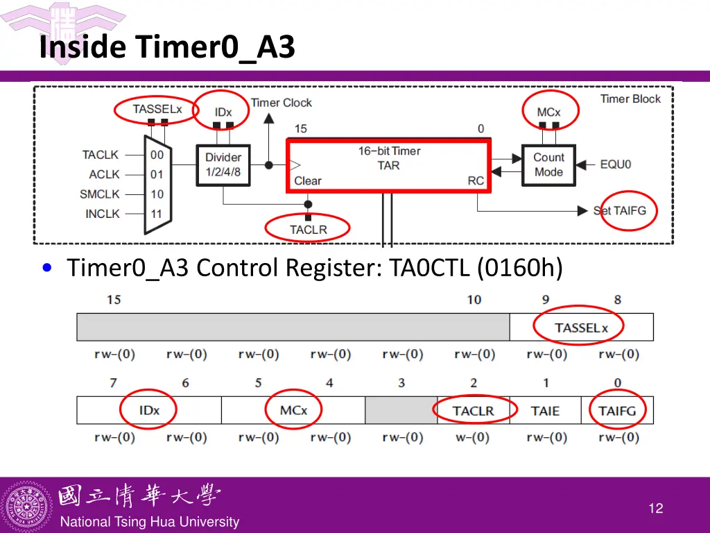 inside timer0 a3