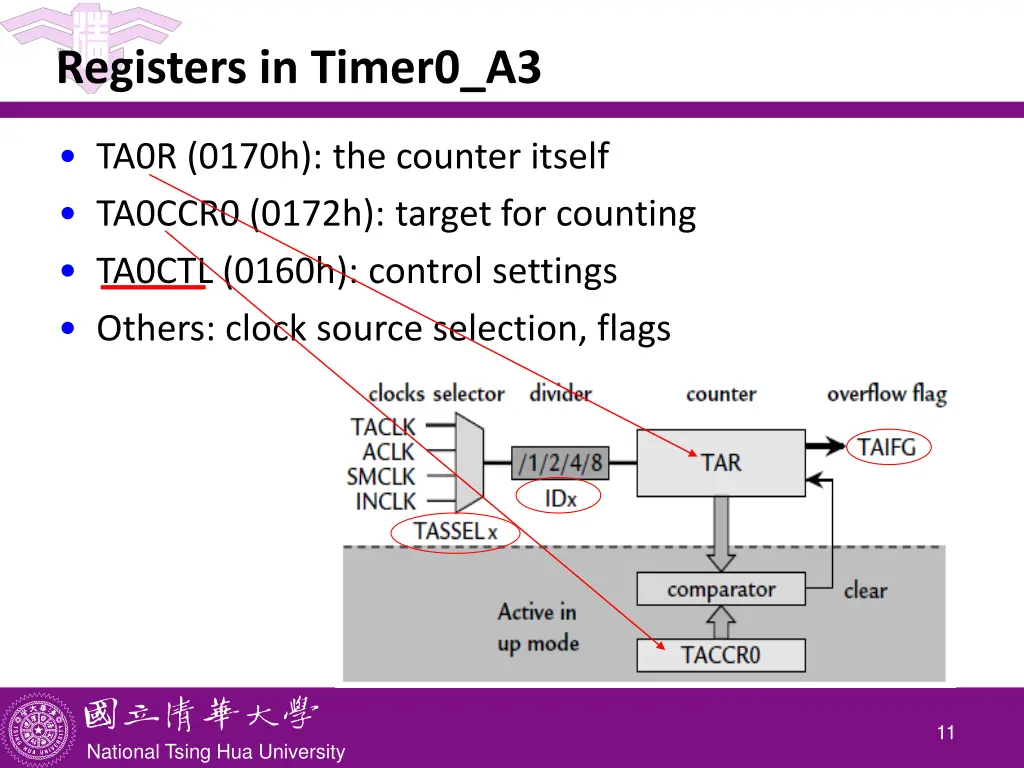 registers in timer0 a3