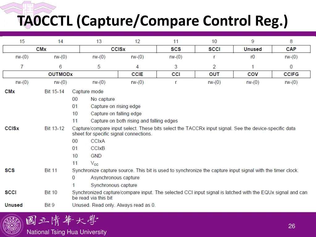 ta0cctl capture compare control reg