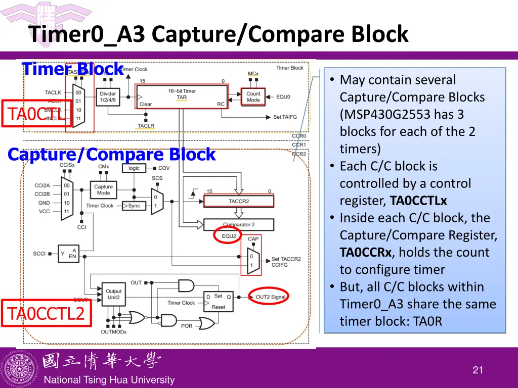 timer0 a3 capture compare block