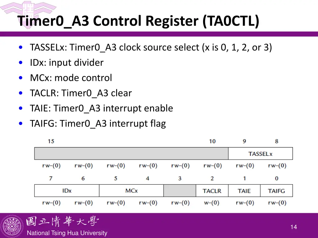 timer0 a3 control register ta0ctl