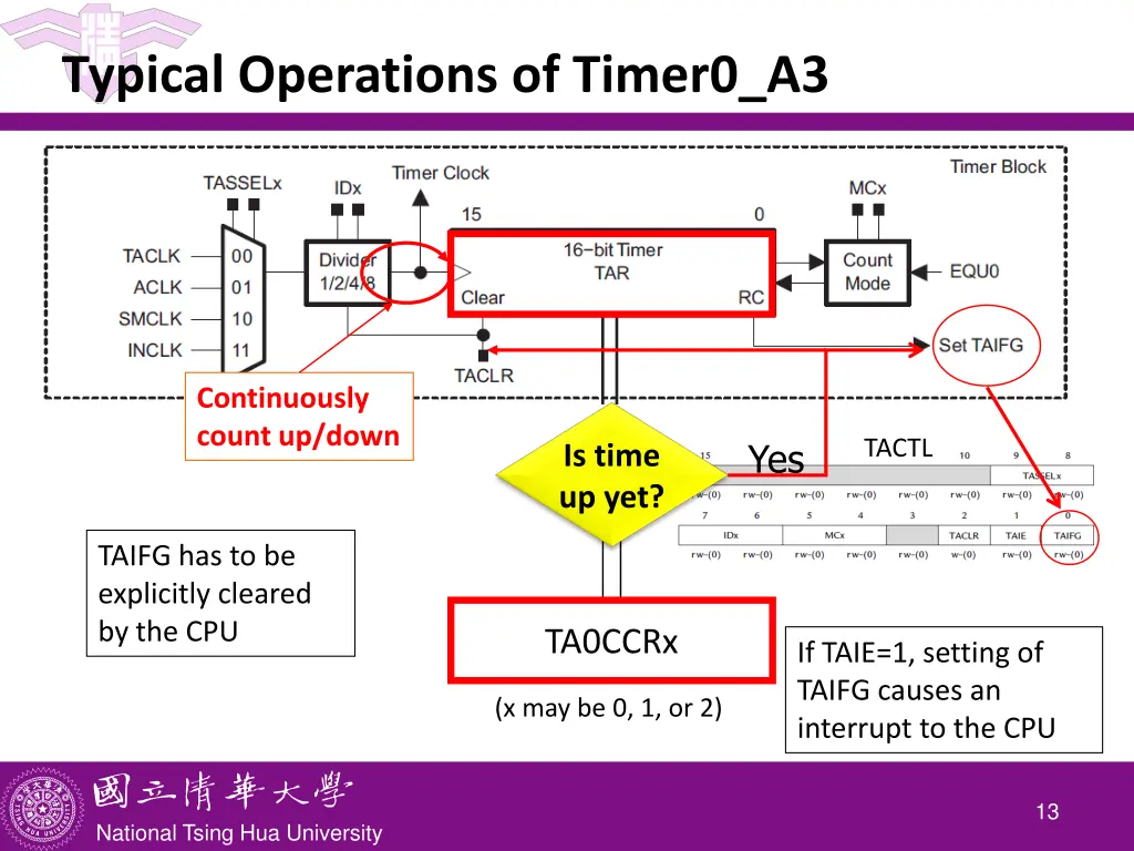 typical operations of timer0 a3