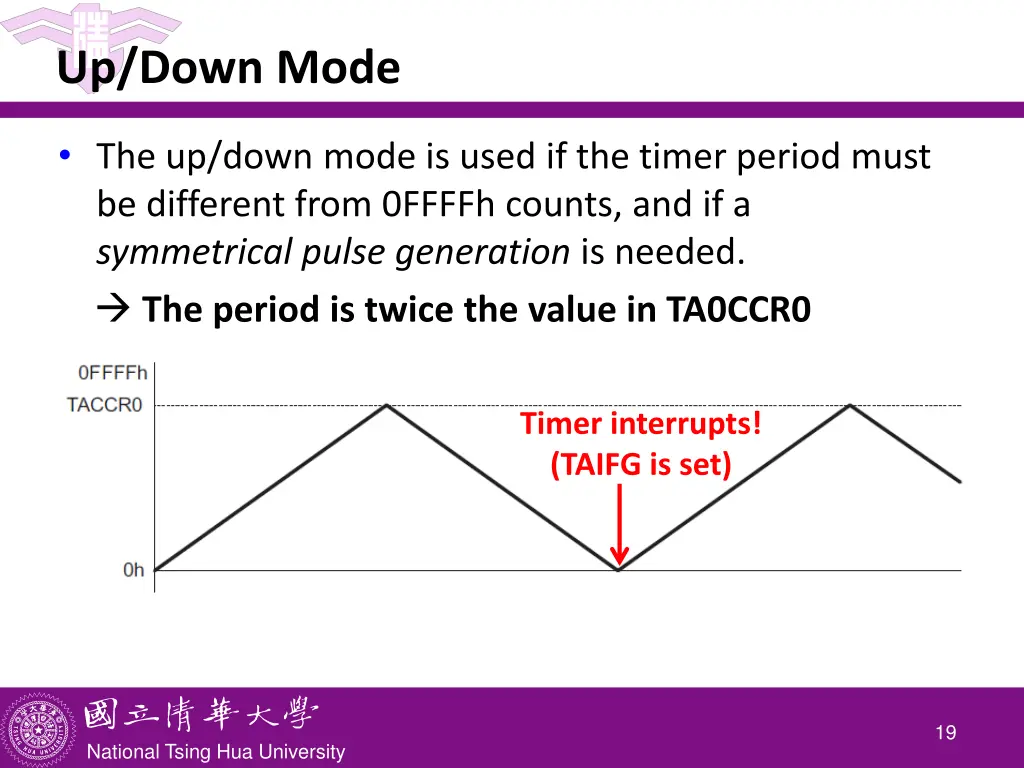 up down mode