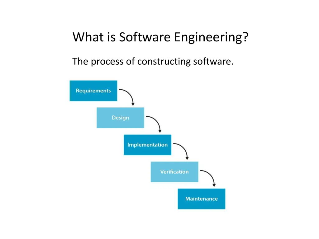 what is software engineering 5