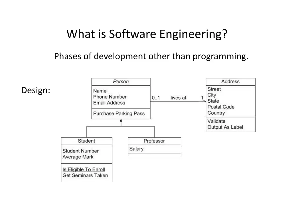 what is software engineering 6