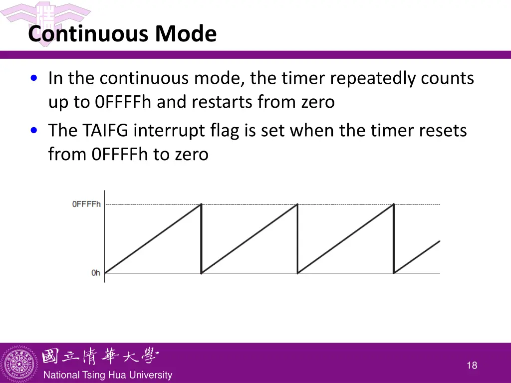 continuous mode