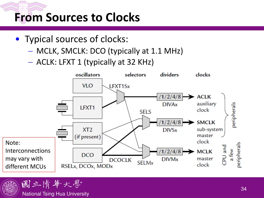 from sources to clocks