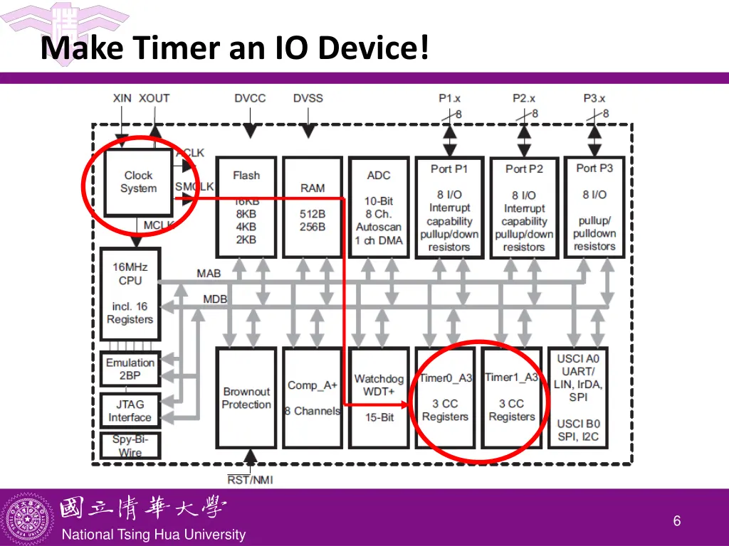 make timer an io device