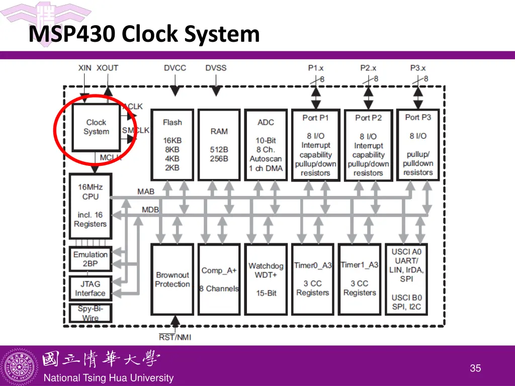 msp430 clock system