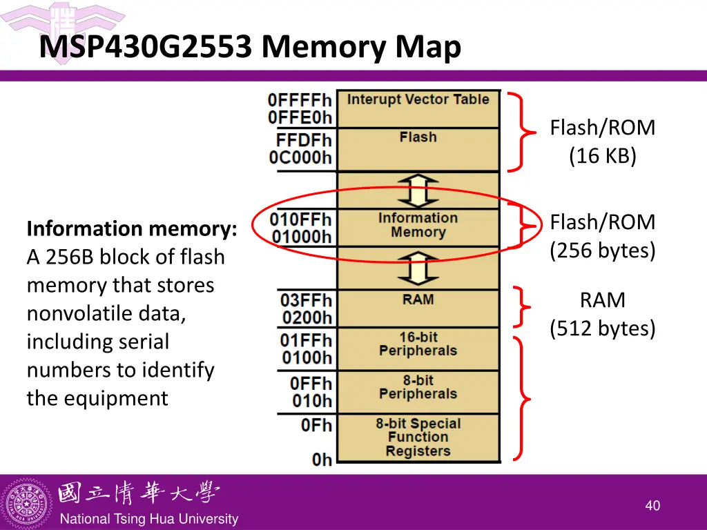 msp430g2553 memory map