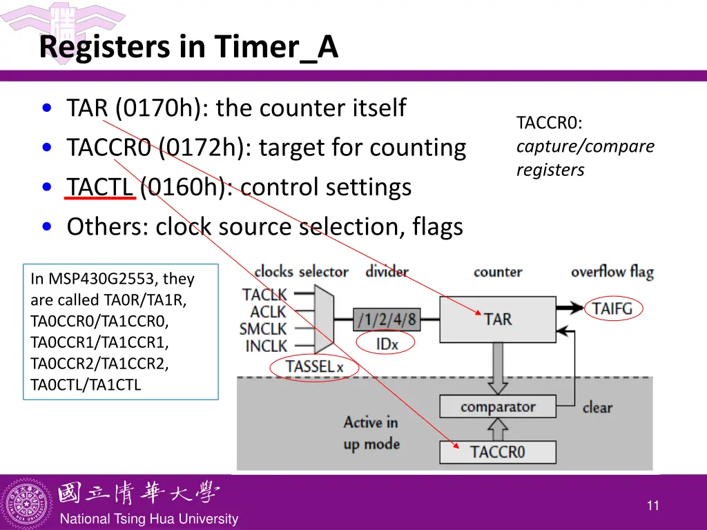 registers in timer a